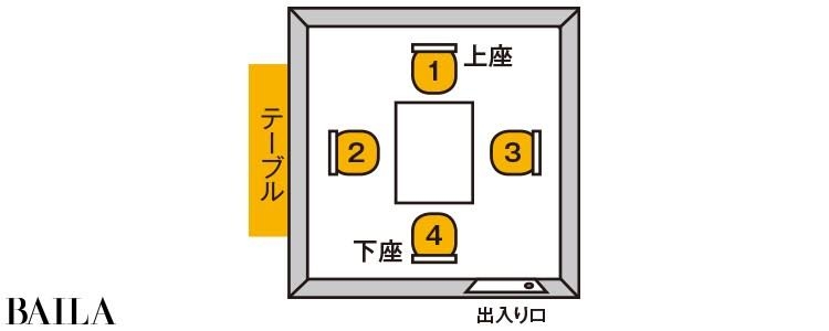上座に座る事