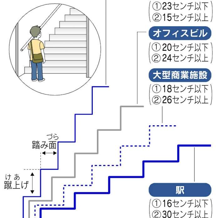 日本各地の「新幹線停車駅」について語るトピ。