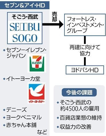西武池袋本店の建物、ヨドバシがほとんど取得か…1階などに家電量販店を出店の可能性も