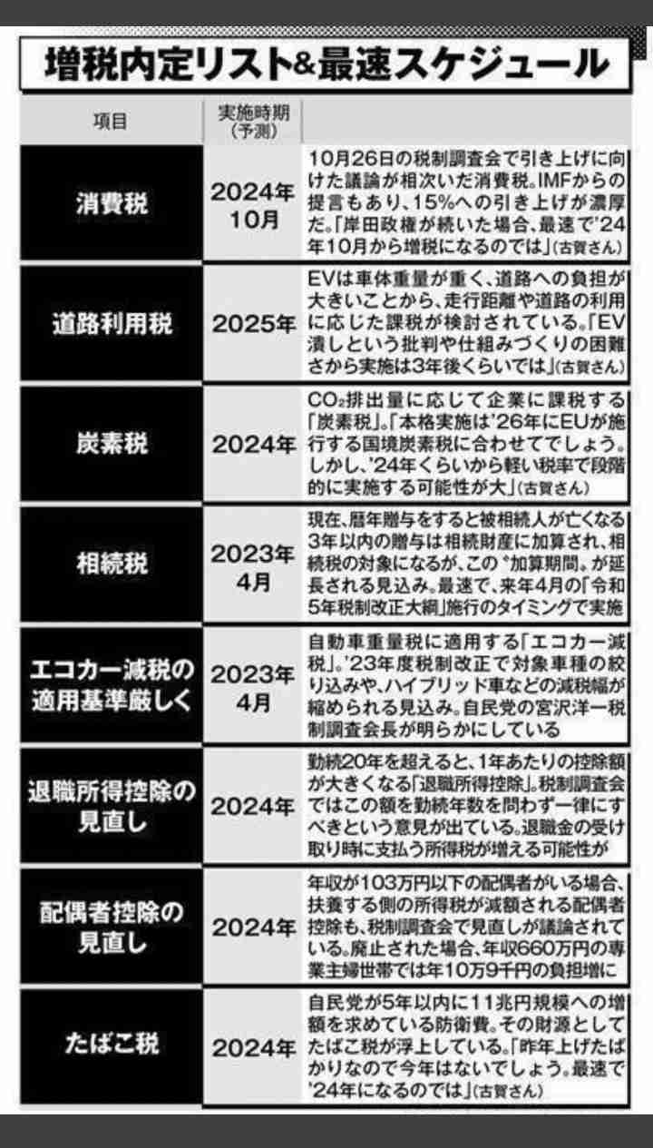 積み立てNISA、非課税を無期限化へ…政府・与党が検討