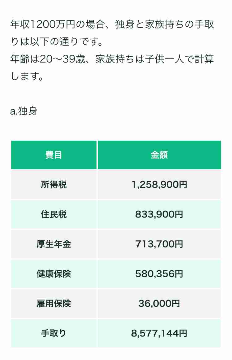 年収1000万円をお金持ちと思い込ませたのは誰か　会社のために働き続けるよう仕掛けられたワナ