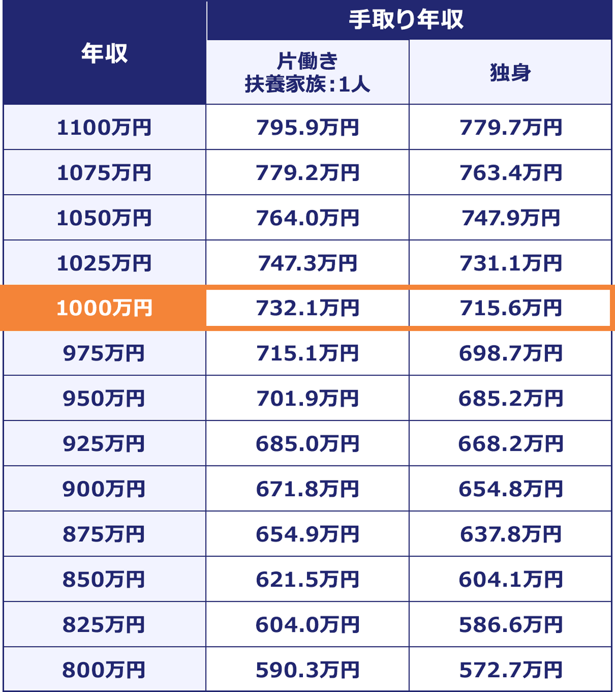 年収1000万円をお金持ちと思い込ませたのは誰か　会社のために働き続けるよう仕掛けられたワナ