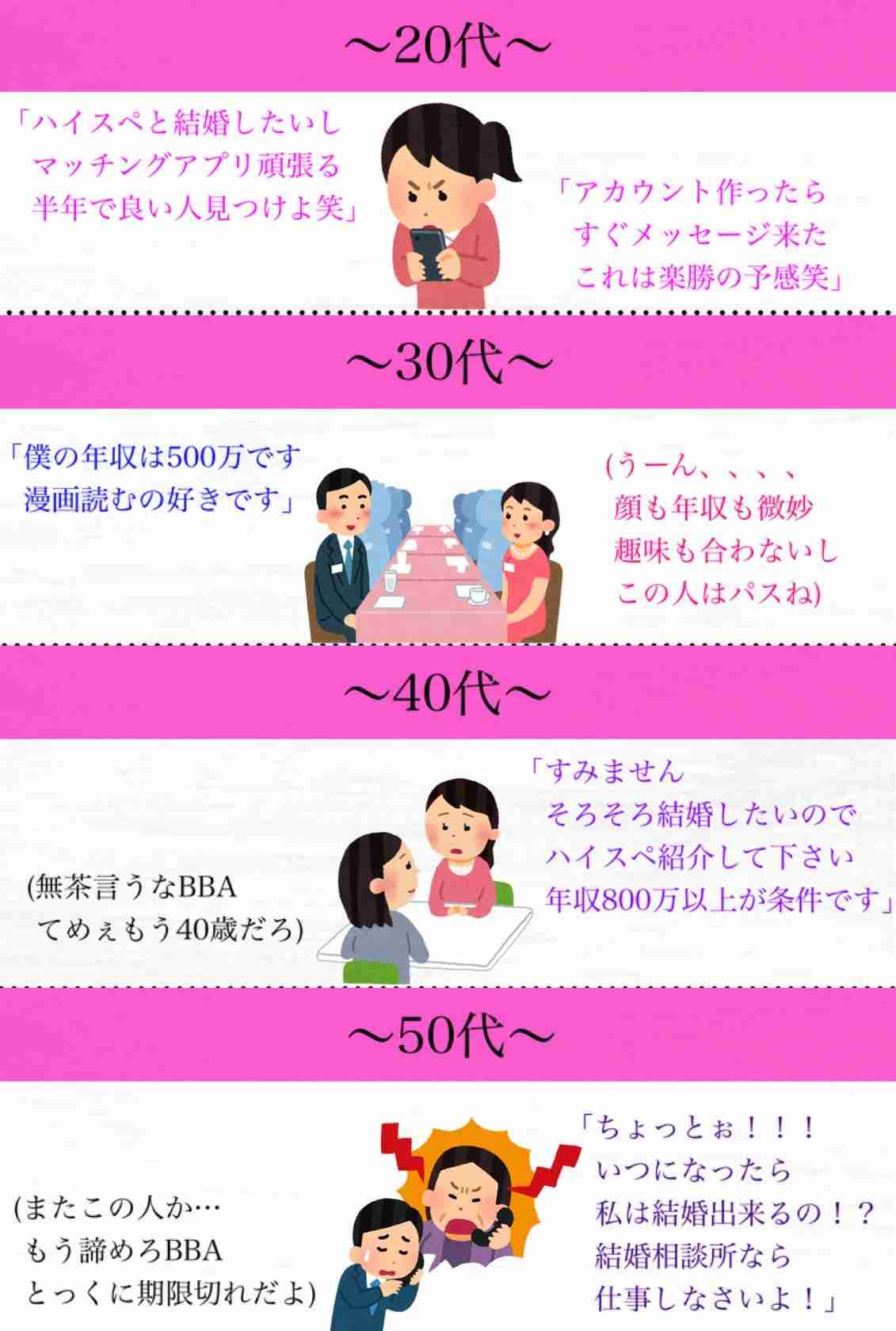 令和の結婚適齢期「39歳婚」 実らせた女性たちのトリガーは「元彼にピリオド」