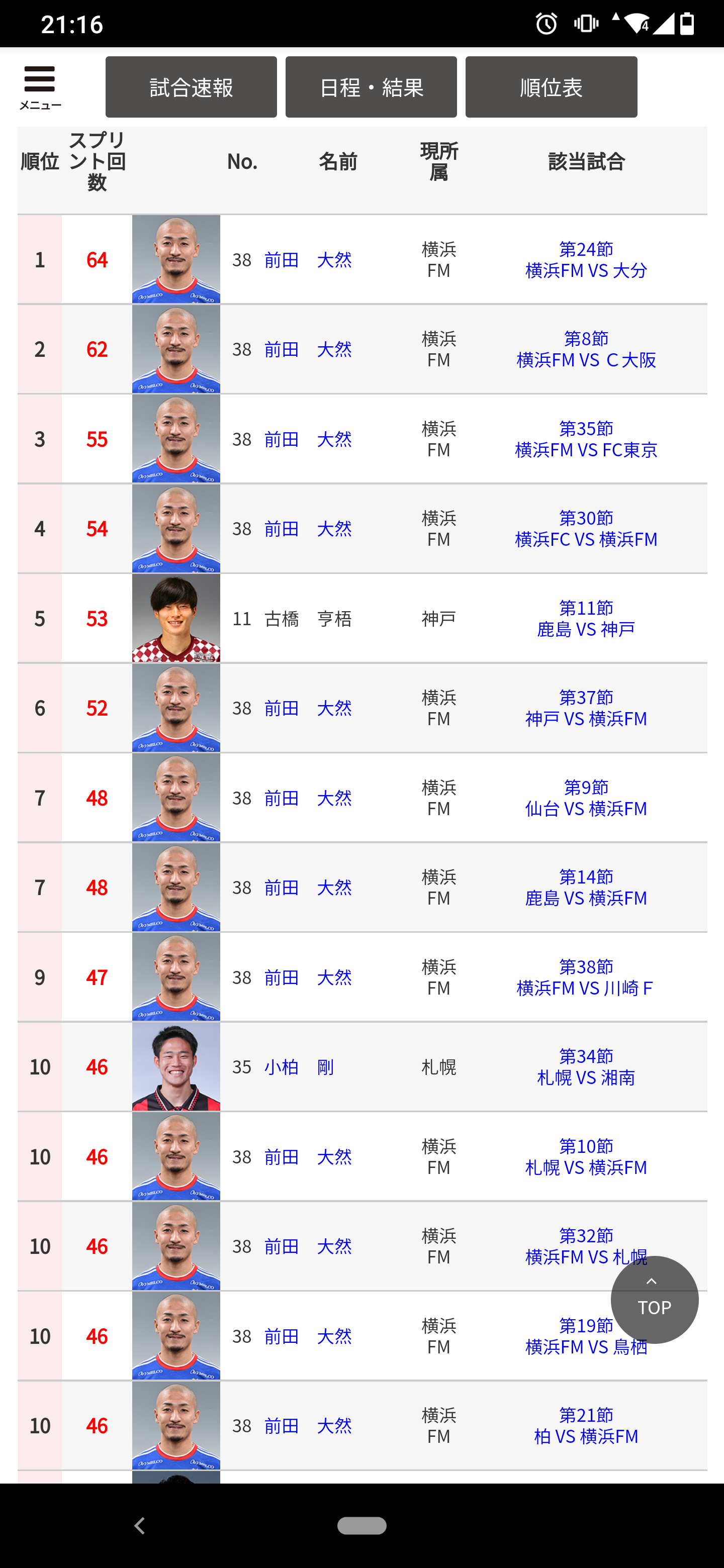 【実況・感想】サッカーW杯開幕直前 緊急アメトーーーーク!日本代表応援芸人