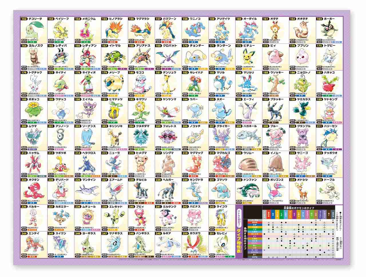 「ポケモン」最新作が“期待外れの評価”になってしまった4つの理由