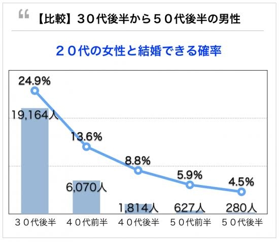 兄弟が独身で心配