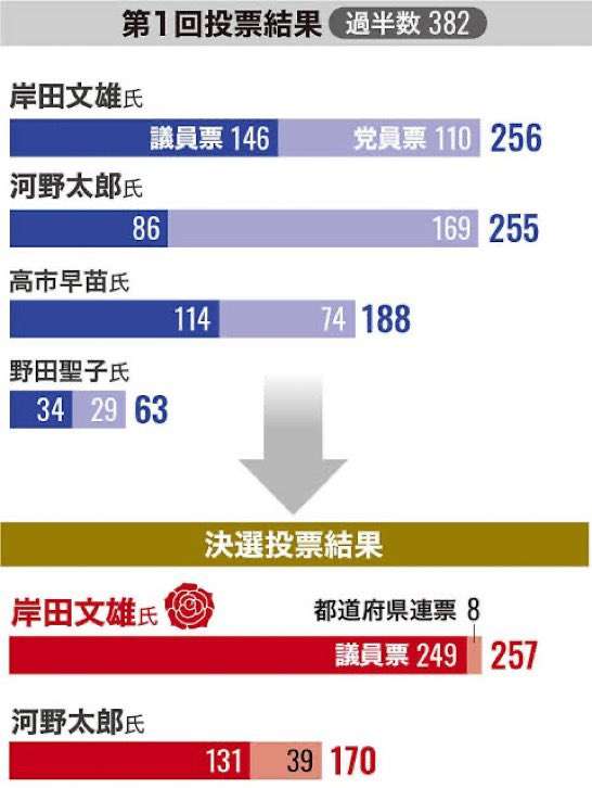 河野太郎氏の腕時計に「庶民の代表とは思えない」 「キンキラ」批判に本人反論「竹です」