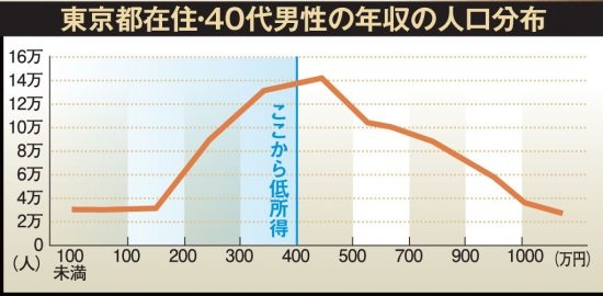 【Part4】夫が低収入で疲れ果てた人