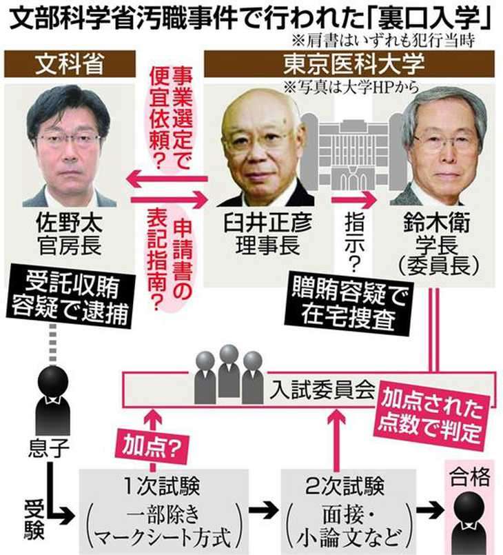 子供の学力はお金で買えますか？