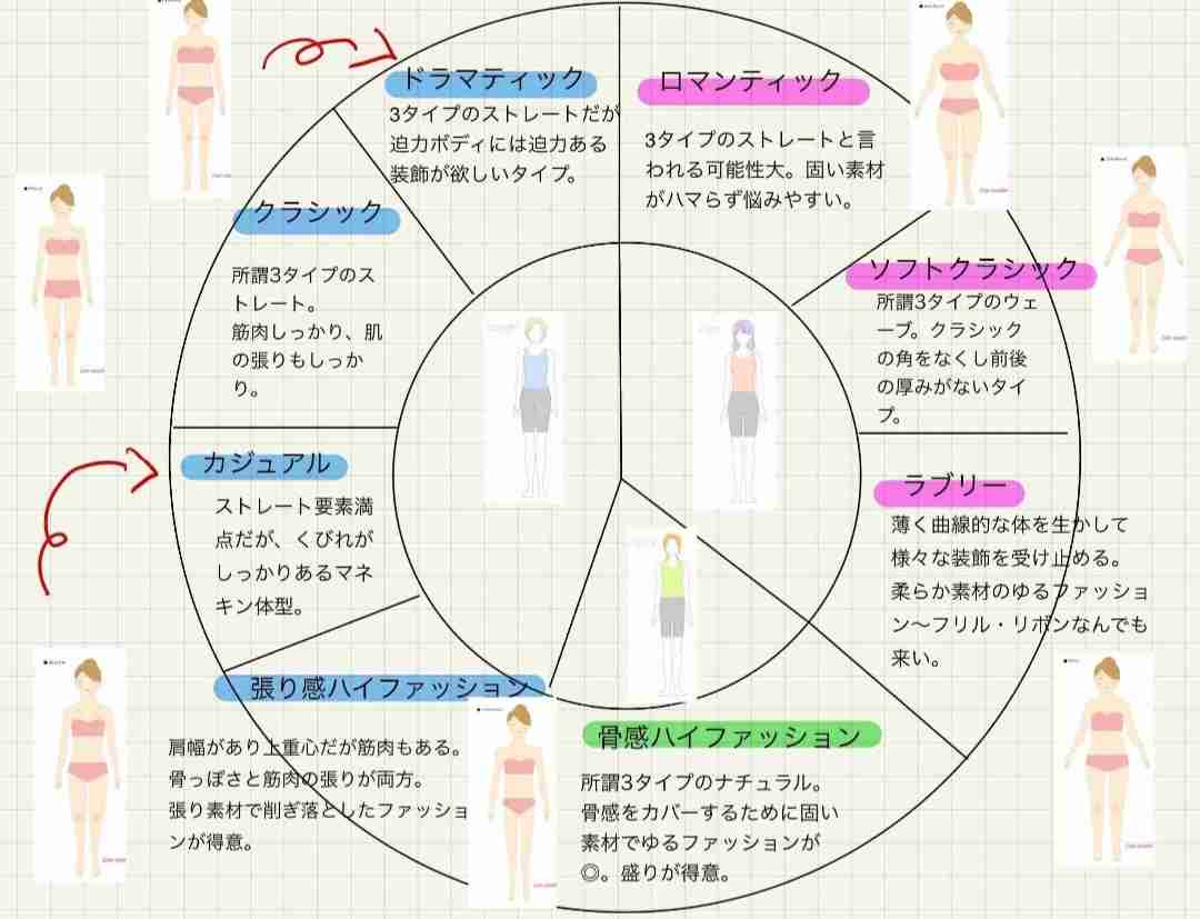 ぽっちゃりとおデブさんの境界線 | ガールズちゃんねる - Girls Channel