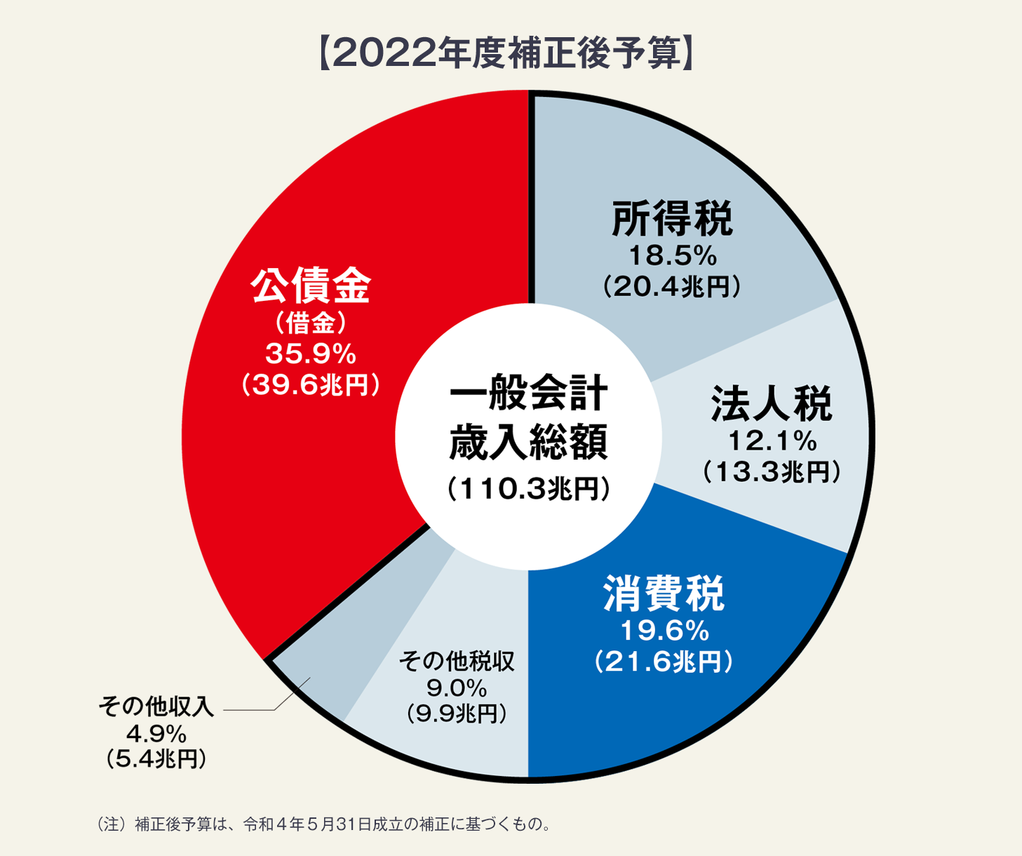どうなる「介護保険料」？　「40歳未満にも拡大」という案も
