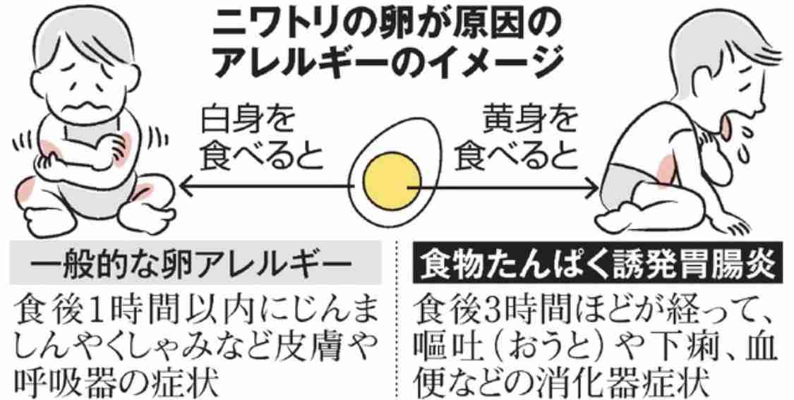 「まさか…洗わなかったせい!?」予想外すぎる息子のアレルギー症状の原因とは…