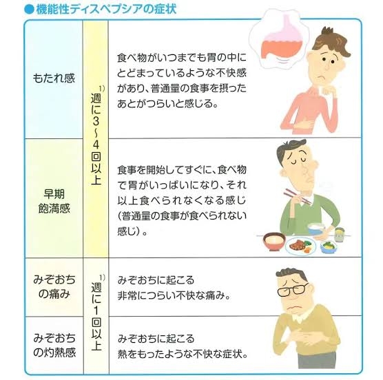 機能性ディスペプシア