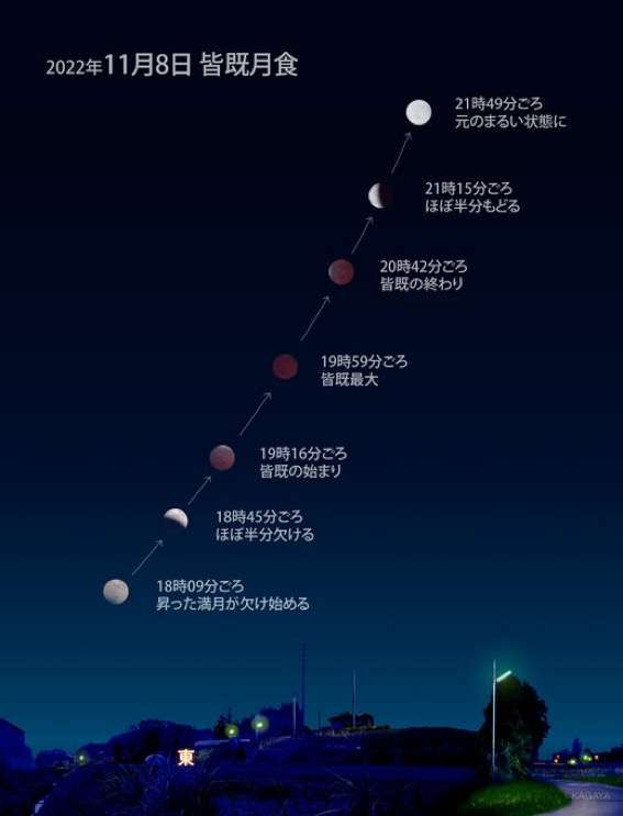【がるちゃん】今日の皆既月食みんなで見よう【天文部】