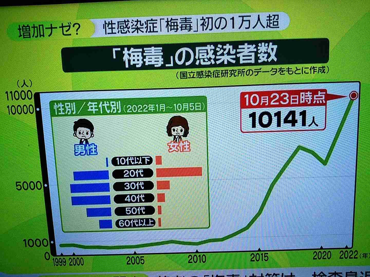 【アダルト版】豆知識!part2