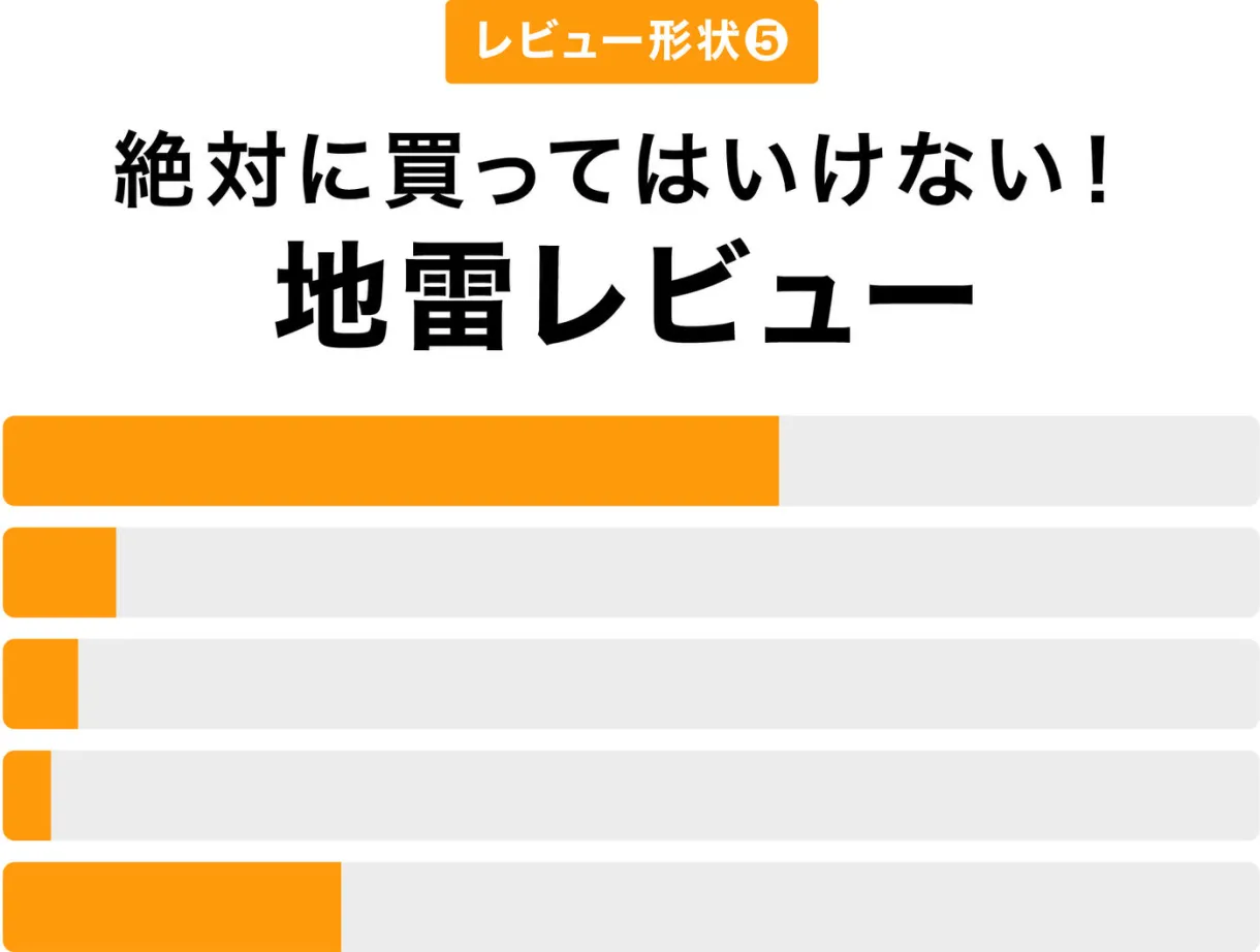 悪い口コミを書かれたとき