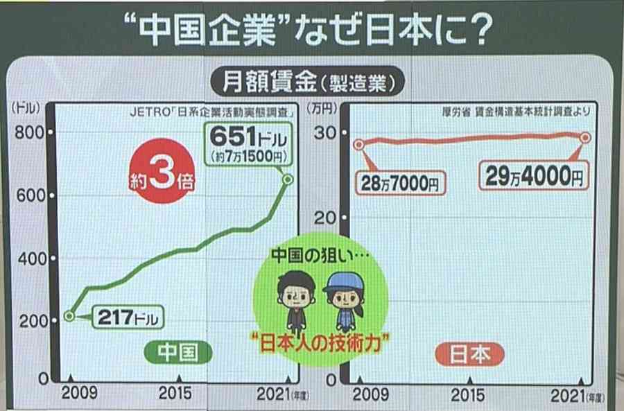 ダイキン　国内回帰を検討　円安、脱中国依存で