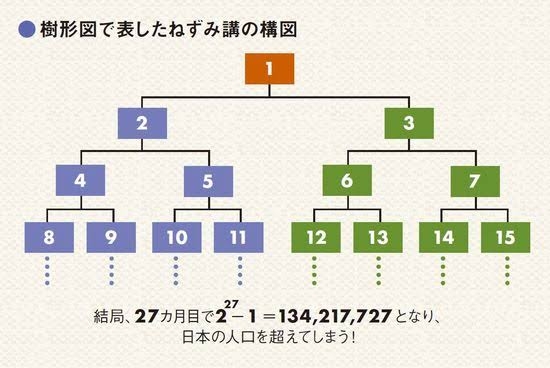 周りにマルチやネズミ講から目が覚めた人いますか?