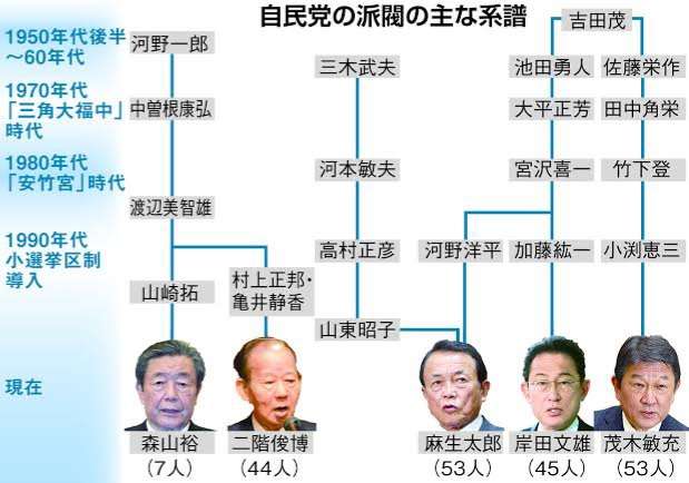 上司同士の仲が悪い職場