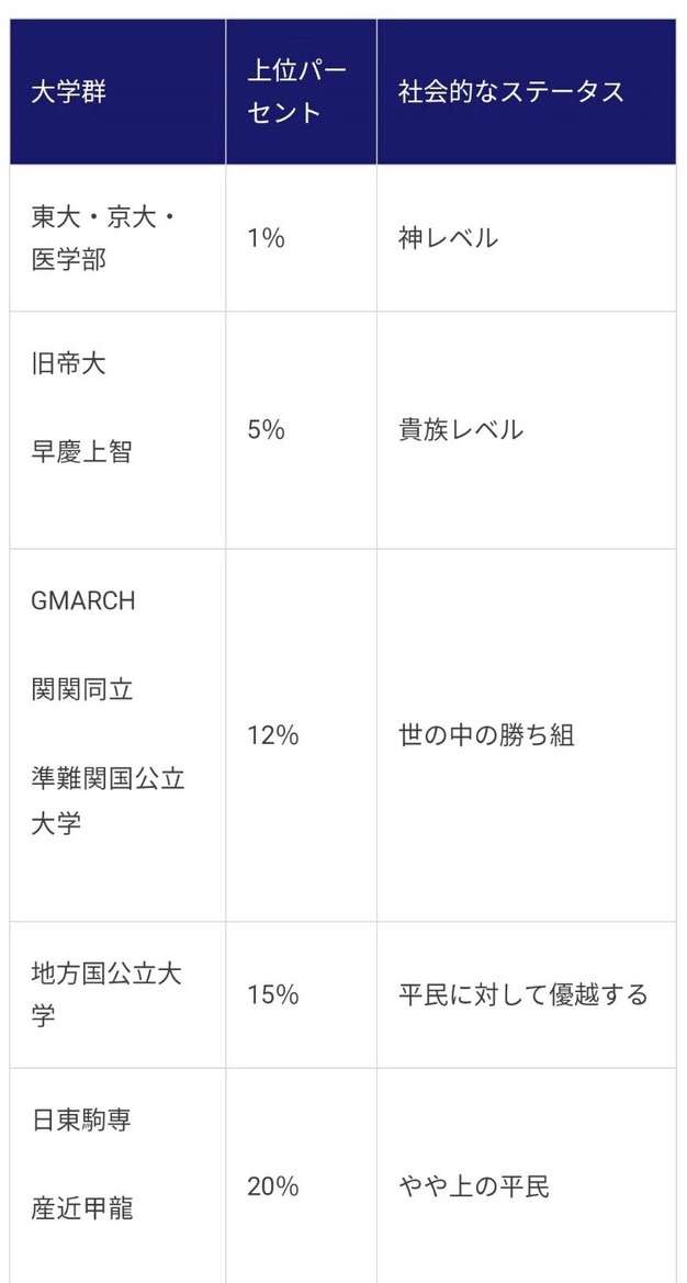 「東京大学に入学する前に知っておいた方がいいことはなんですか?」→卒業生からの回答に涙が止まらない