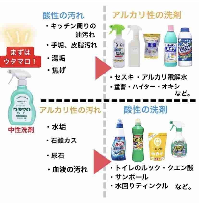 【閲覧注意】尋常でない汚さの風呂場もお掃除のプロの手にかかるとこうなる「何がどうしてこうなった!?」
