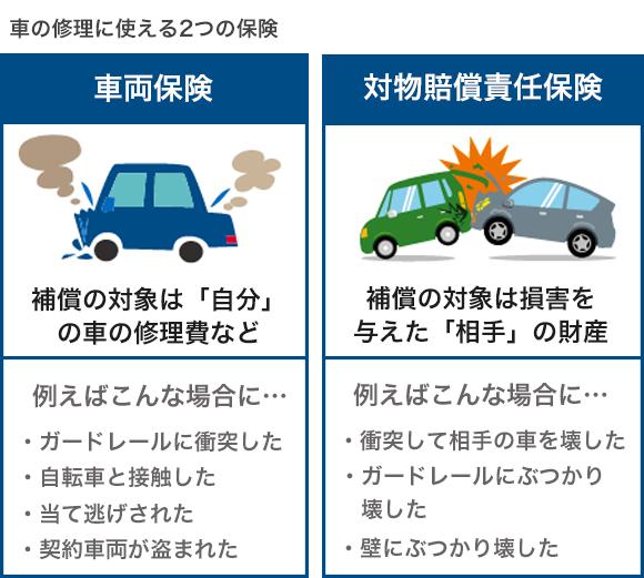 車両保険付けてますか?