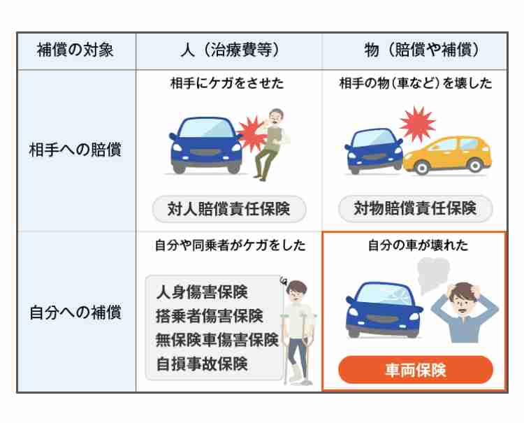 車両保険付けてますか?