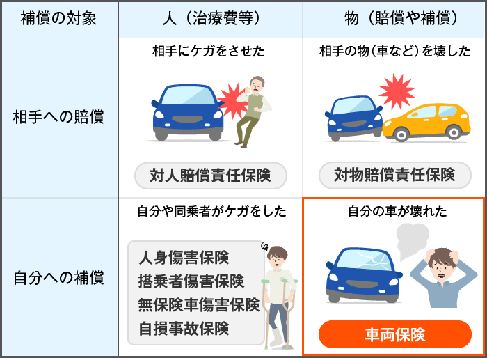 車両保険付けてますか?