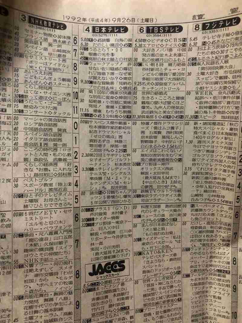 昔のテレビ番組知名度調査 Part3