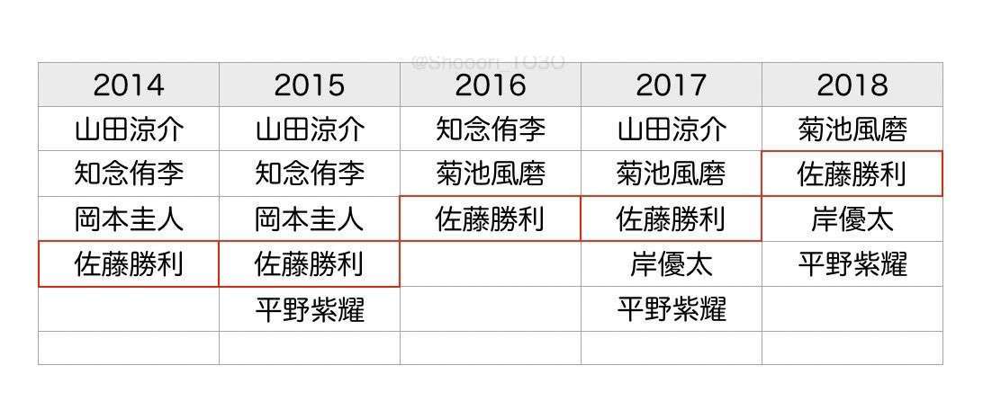 滝沢秀明氏　新たな夢へ動く…新会社設立　潤沢ドバイマネー　富豪第4夫人の日本人女性らがサポート