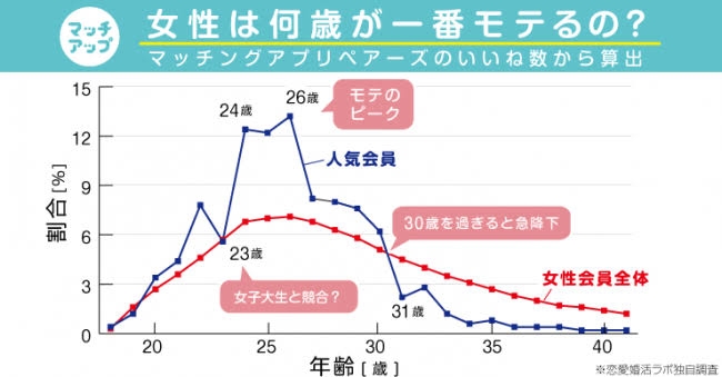 今年も彼氏ができない・結婚できないまま終わりそうな人が一言書いて立ち去るトピ