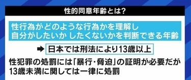 「性交同意年齢引き上げ」は賛成？反対？2,500人のママたちの回答は