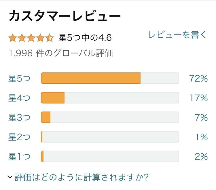 ネット上の口コミの最大3割はニセモノだがほとんどの消費者は見分けることができない