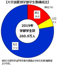 【ネタ可】子供を頭の良い子に育てる方法が集まるトピ【半分本当】Part2