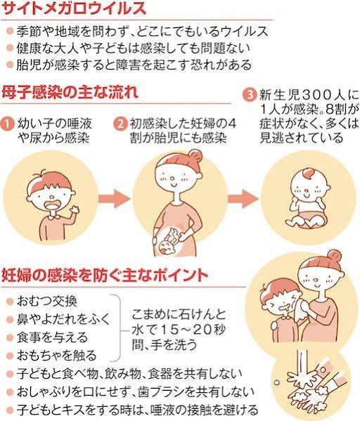 第二子を妊娠したら気をつける事