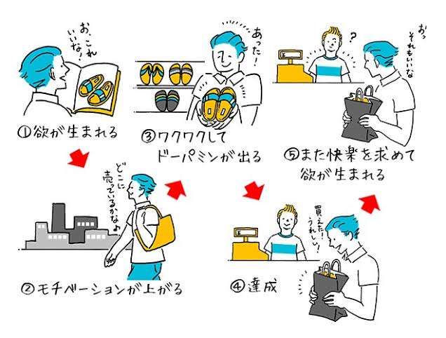 物欲がない人ー!