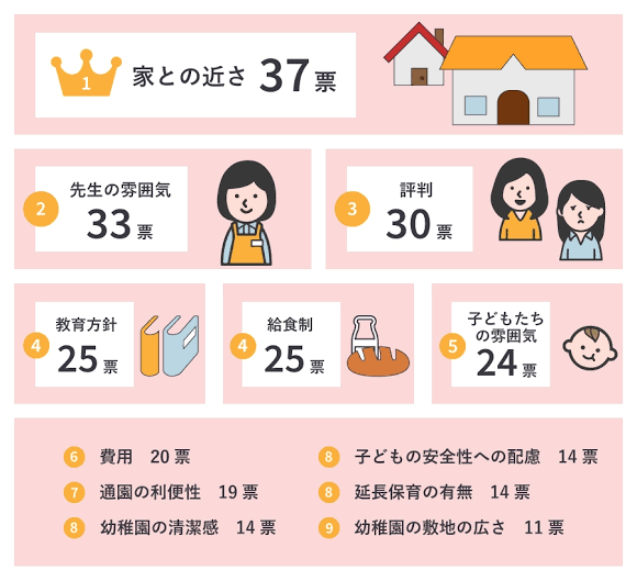 ＜幼稚園選び＞どの園が良いのかわからない！？園選びに迷ったら覚えておきたいポイント