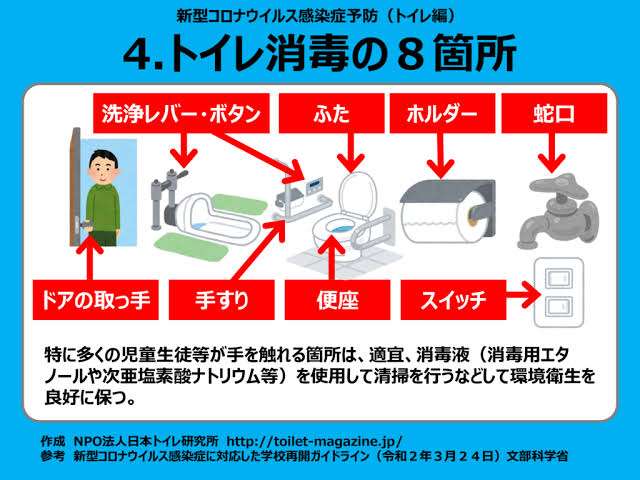 我慢したい…　約6割が「できるだけ使いたくない」と思っているトイレの場所