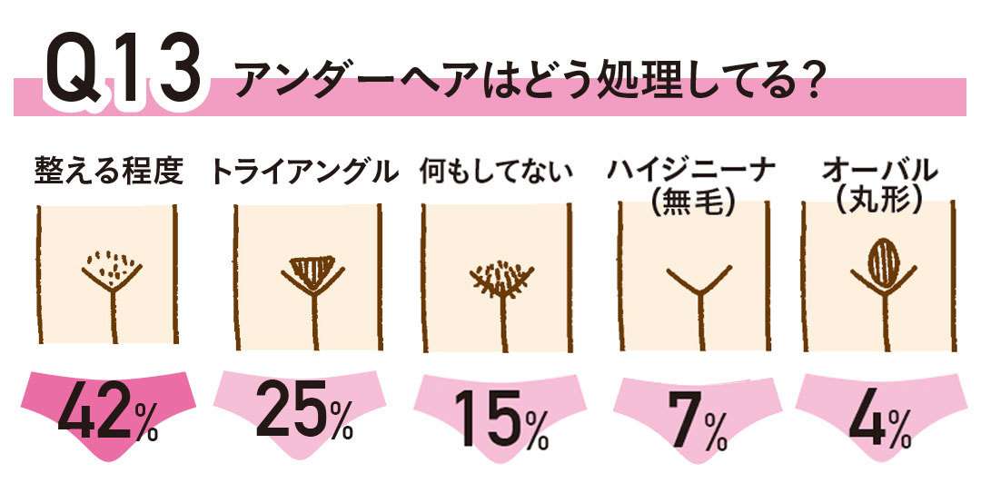 アンダーヘアの処理