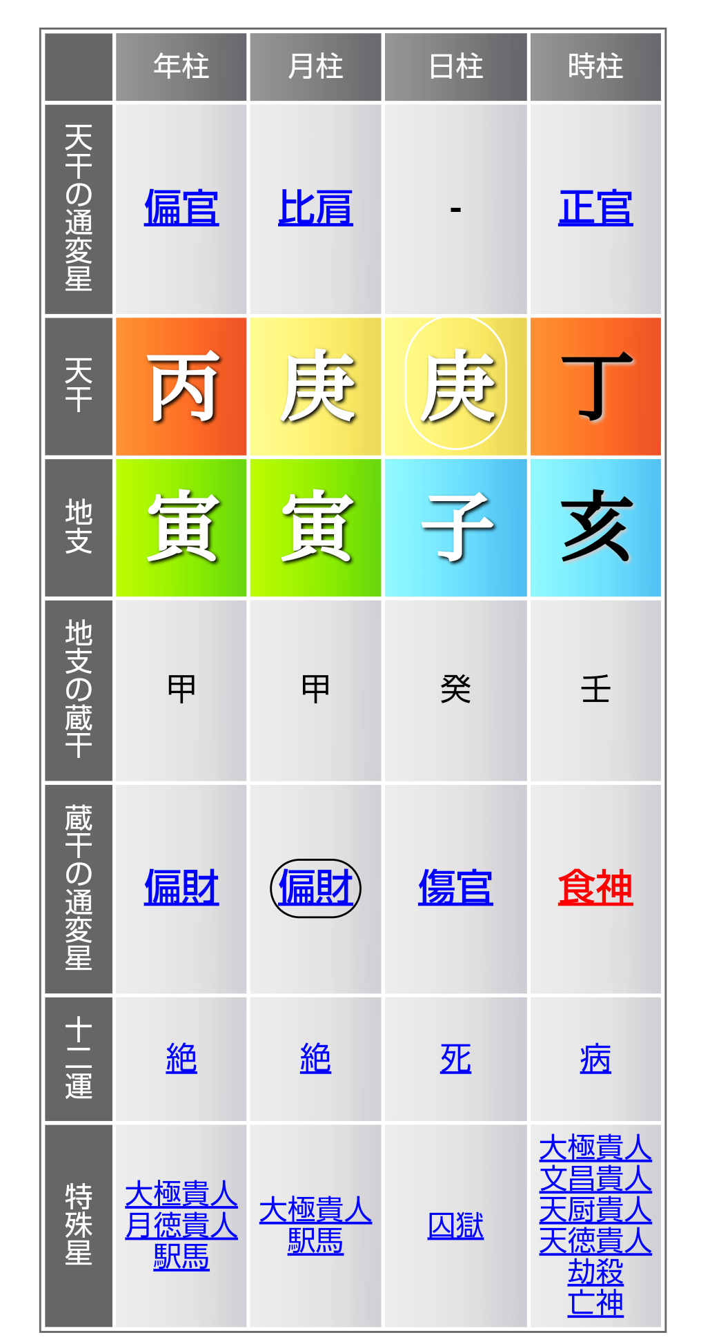 占い鑑定トピ!練習会part17