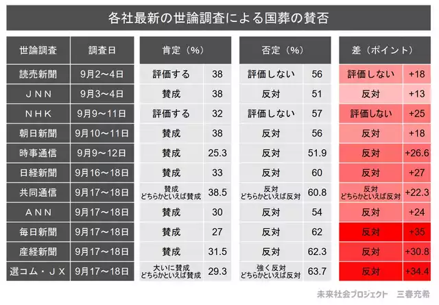 安倍元首相銃撃の山上徹也容疑者 刑事責任能力調べる鑑定留置を約2か月延長 来年2月6日まで