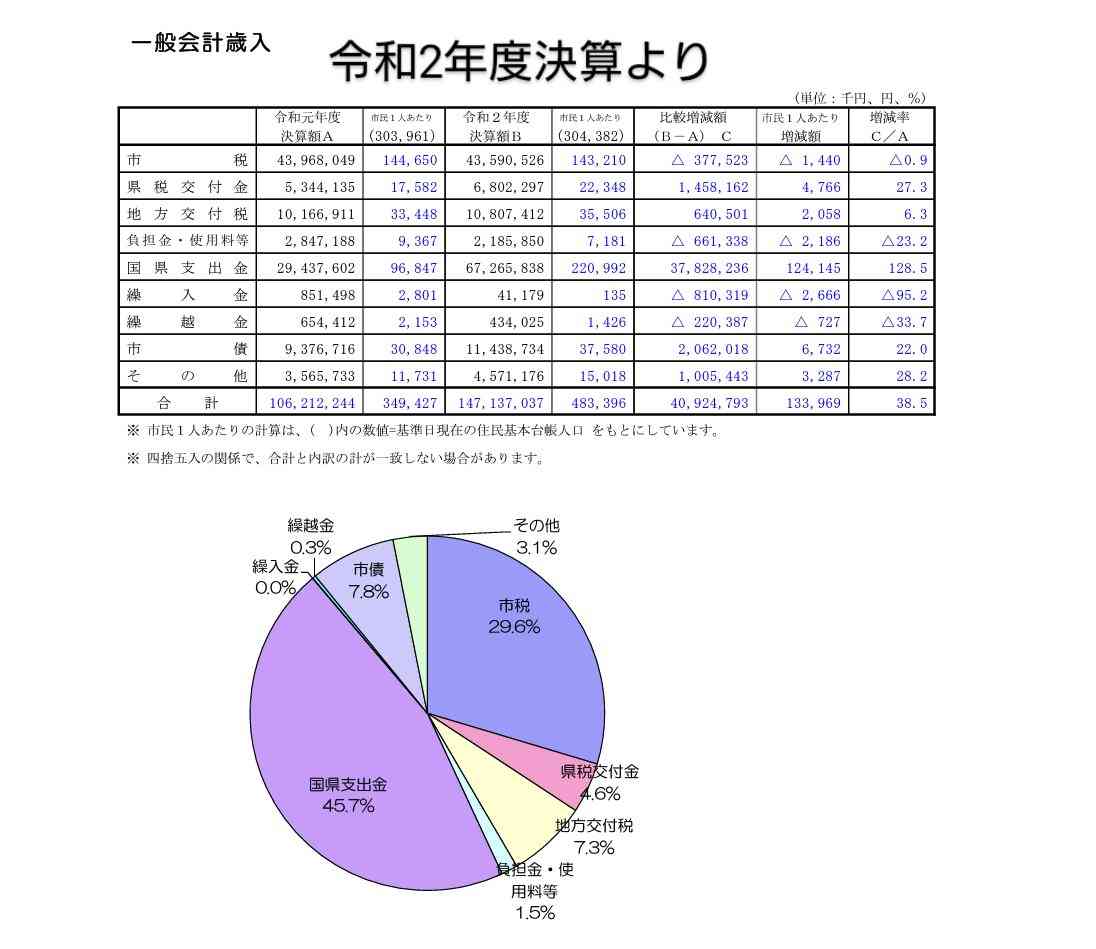 明石市・泉市長 同市の子育て無料化政策は「こんなの簡単。ホンマにひどい、日本の政治は」
