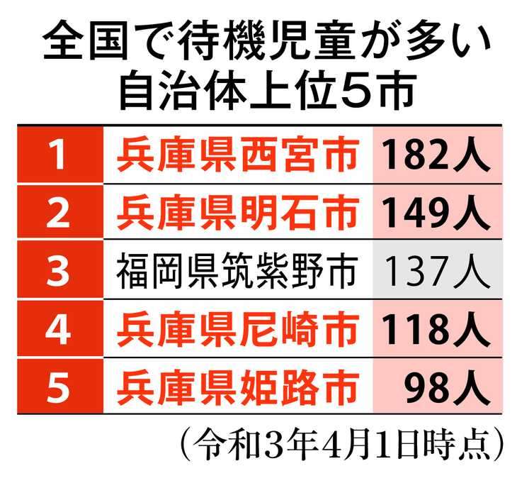 明石市・泉市長 同市の子育て無料化政策は「こんなの簡単。ホンマにひどい、日本の政治は」