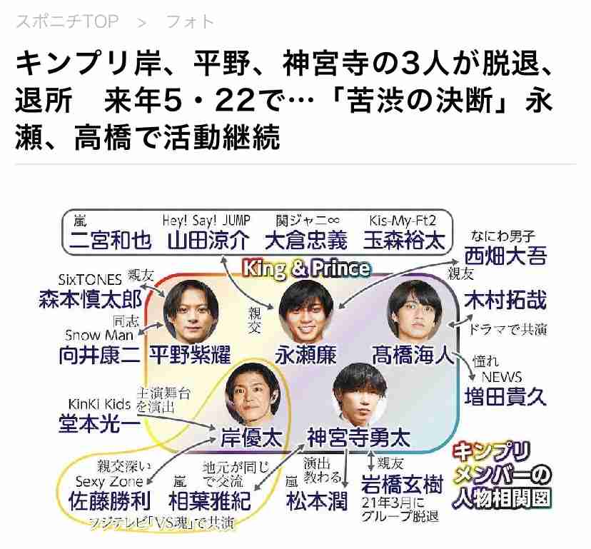 平野紫耀、岸優太、神宮寺勇太 キンプリ脱退へ「それぞれの目指したい方向異なる」ジャニーズ再び激震 | ガールズちゃんねる - Girls ...