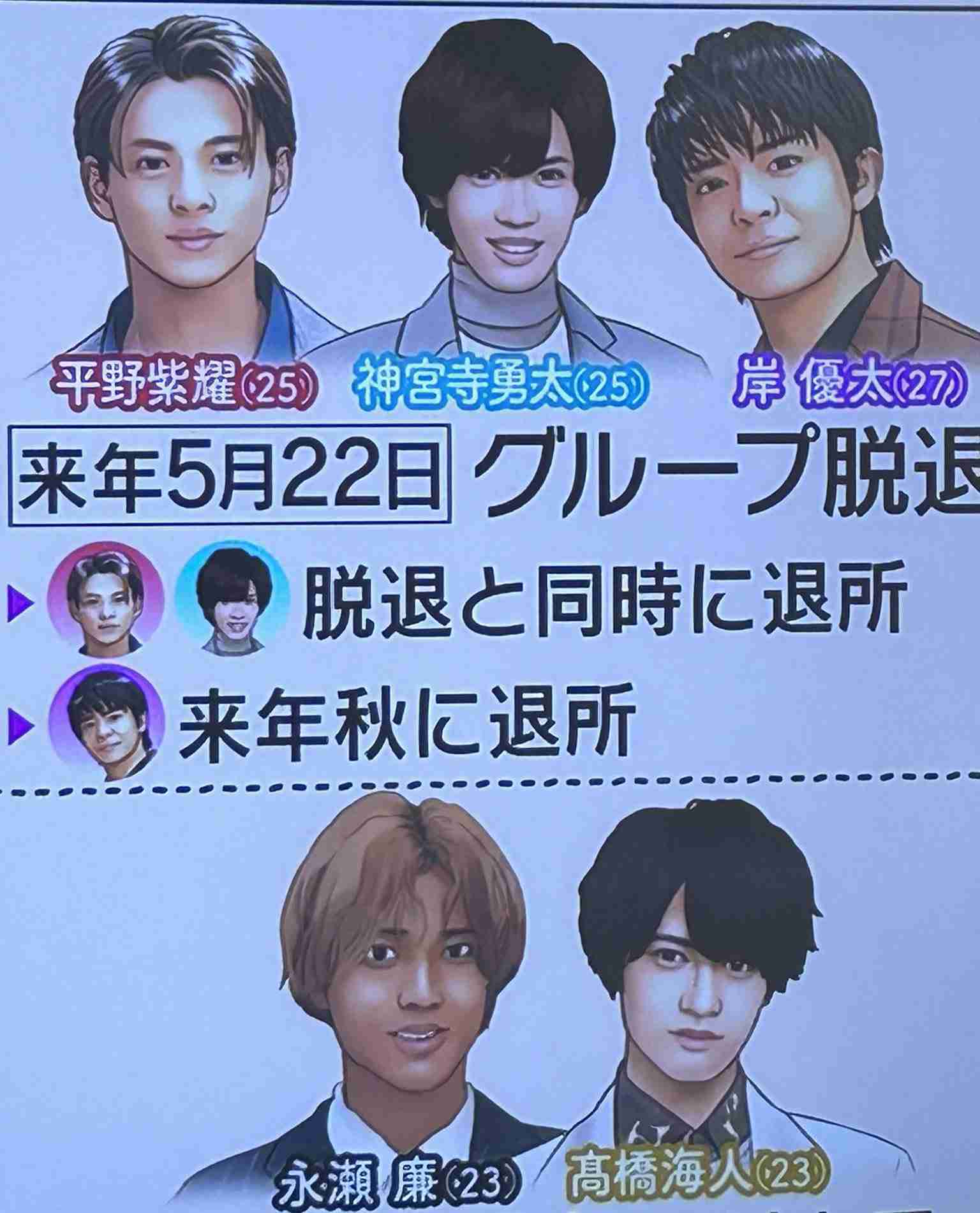 平野紫耀、岸優太、神宮寺勇太 キンプリ脱退へ「それぞれの目指したい方向異なる」ジャニーズ再び激震 | ガールズちゃんねる - Girls ...