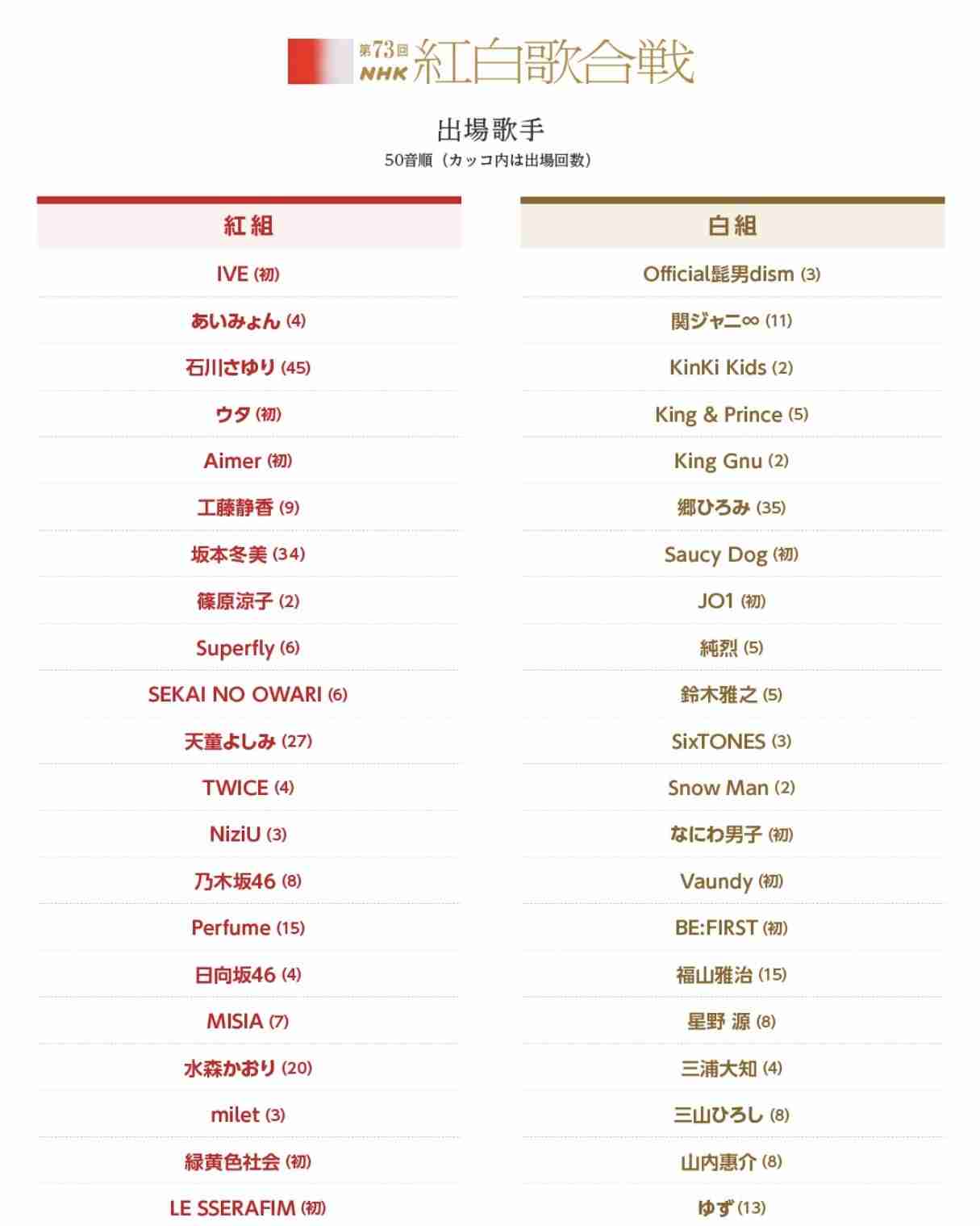 SEKAI NO OWARI　4年ぶり紅白出場　初の紅組で「クセ強ダンス」シェアへ