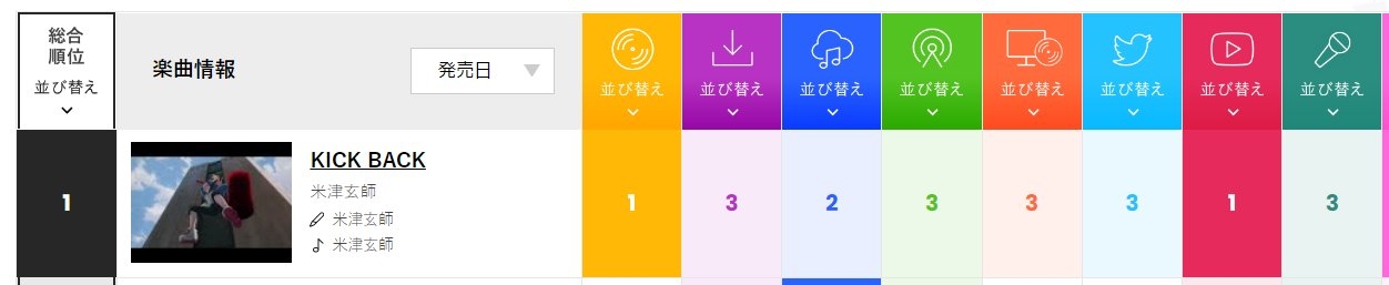 【アンチ厳禁】米津玄師が好きな人!