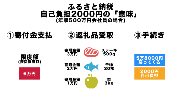 食費を「2万円節約」する人も！黒毛和牛に山盛りの野菜や果物！そして子ども靴まで…お得なサブスク生活をのぞき見！