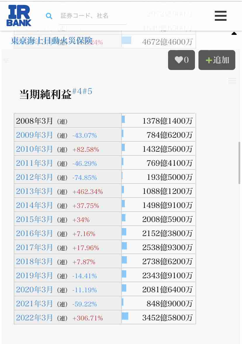 MS＆AD6300人削減　26年3月末、収益改善へ