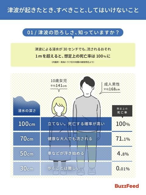 【閲覧注意】海や湖が怖くなる画像くださいPart3